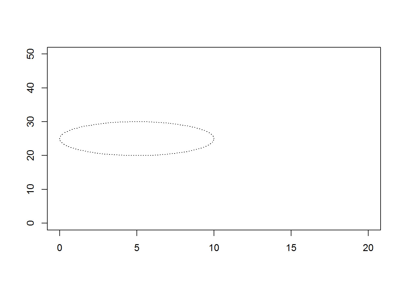 Circle in user coordinates