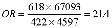 OR = (618*67093) / (422*4597) = 21.4.