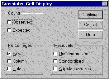 Figure 4. Dialog box for cell display