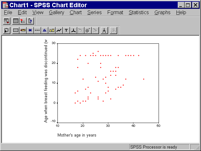 Figure 9. Dialog box for chart editor