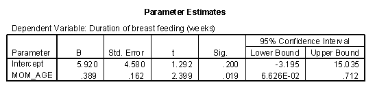 Figure 2. Linear regression parameter estimates