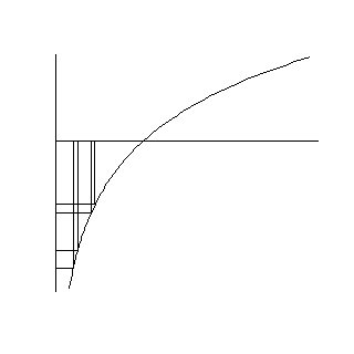 Figure 2. A graph showing how the log function stretches small values