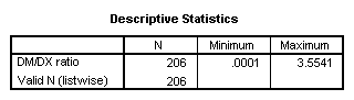 Figure 5. More descriptive statistics for the DM.DX ratio