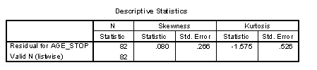 Figure 2. Table of descriptive statistics