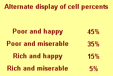 Figure 6. Alternate display of cell percents