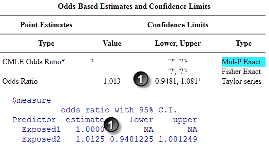 Figure 6. Test case 3 validation of confidence intervals