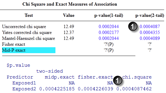 Figure 7. Test Case 4 validation of p-values