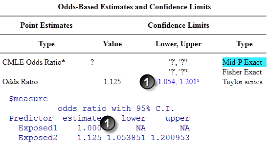 Figure 8. Test Case 4 validation of confidence intervals