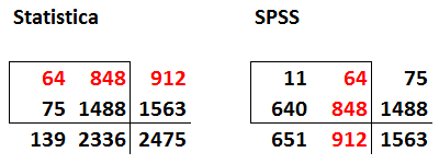 Side by side tables with common numbers highlighted