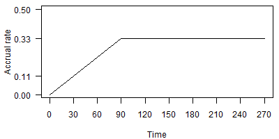 Figure 6. A simpler elbow model.