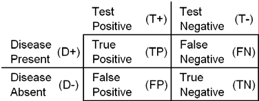 negative true test who specific sensitive advice topic mean patients healthy