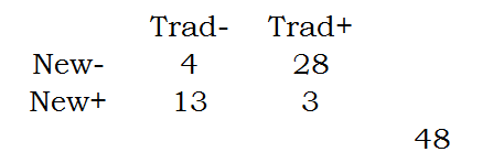 Two by two table