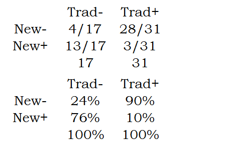 Column proportions