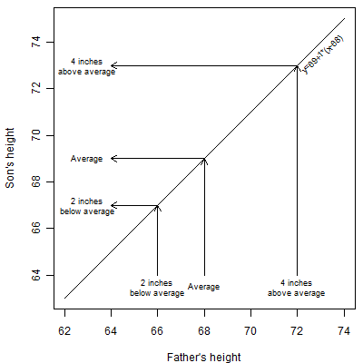 Illustration of line of unity