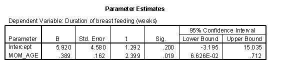 Output from SPSS