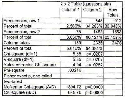 Chisquare test in Statistica