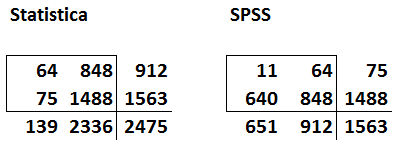 Side by side tables of data