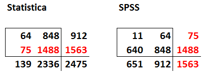 Side by side tables with common numbers highlighted