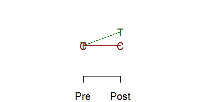 Schematic graph of a randomized experiment