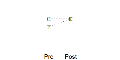 Schematic graph of a baseline imbalance that masks a true response