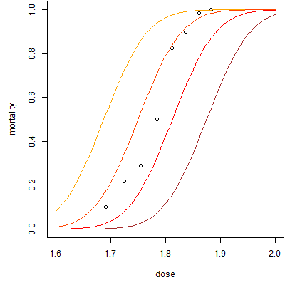 Probit fits with varying intercepts