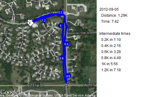 Map of September 5, 2012 run