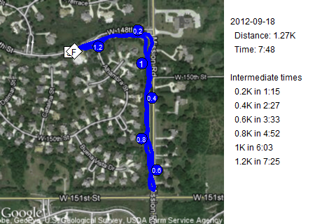 Map of September 18, 2012 run