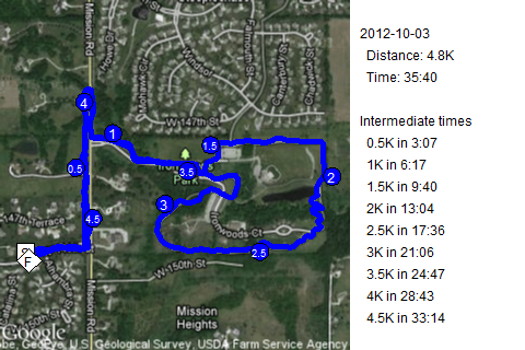 Map of October 3, 2012 run