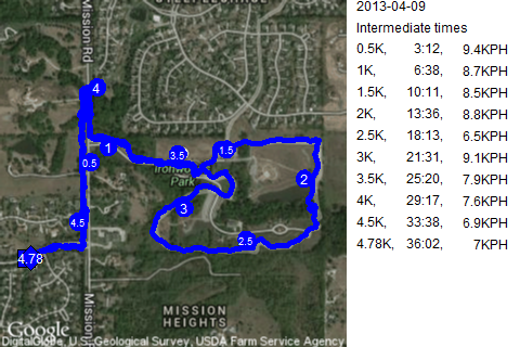 Map of April 9, 2013 run