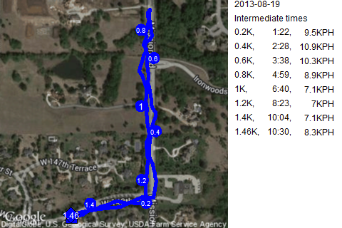 Map of August 19, 2013 run