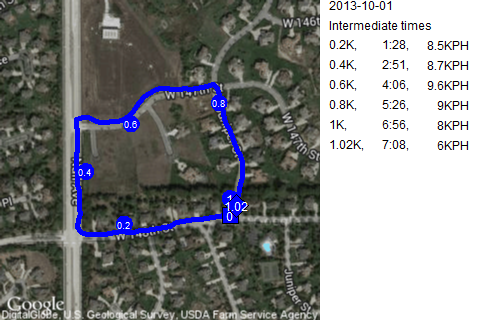 Map of October 1, 2013 run