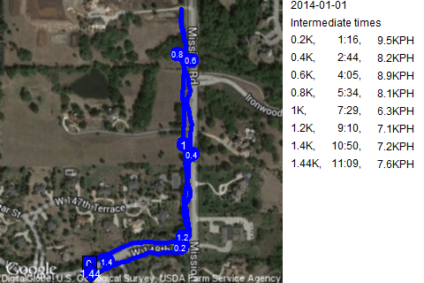 Map of January 1, 2014 run