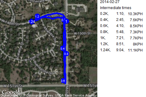 Map of February 27, 2014 run