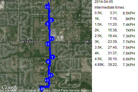 Map of April 5, 2014 run