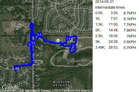 Map of May 31, 2014 run