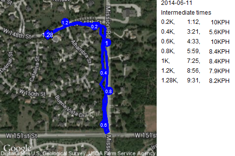 Map of June 11, 2014 run