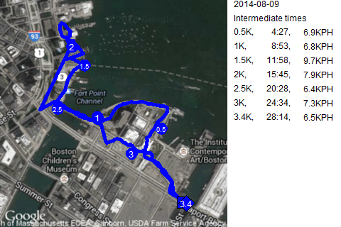 Map of August 9, 2014 run