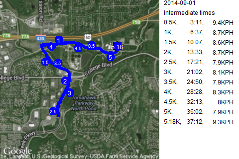 Map of September 1, 2014 run