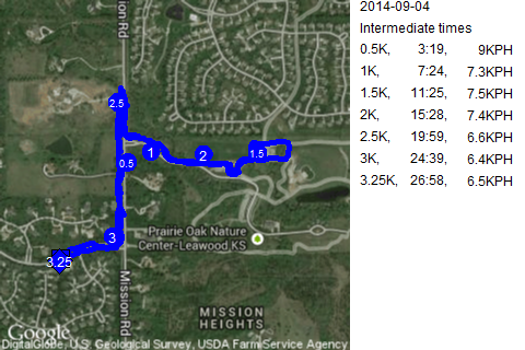 Map of September 4, 2014 run