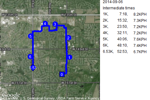 Map of September 6, 2014 run