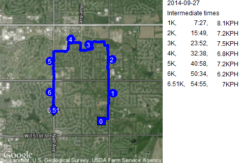 Map of September 27, 2014 run