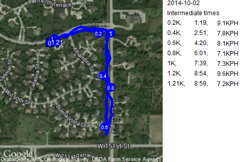 Map of October 2, 2014 run