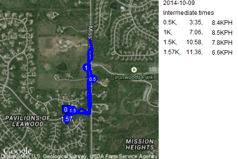 Map of October 9, 2014 run