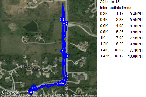 Map of October 15, 2014 run