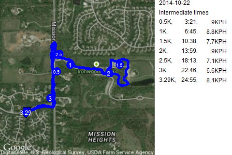 Map of October 22, 2014 run