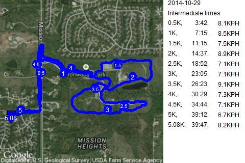 Map of October 29, 2014 run