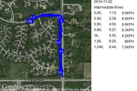 Map of November 2, 2014 run