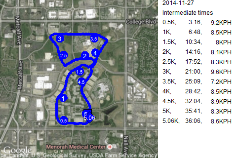 Map of November 27, 2014 run