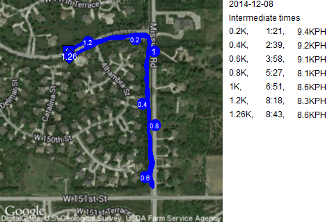 Map of December 8, 2014 run