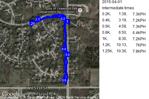 Map of April 1, 2015 run